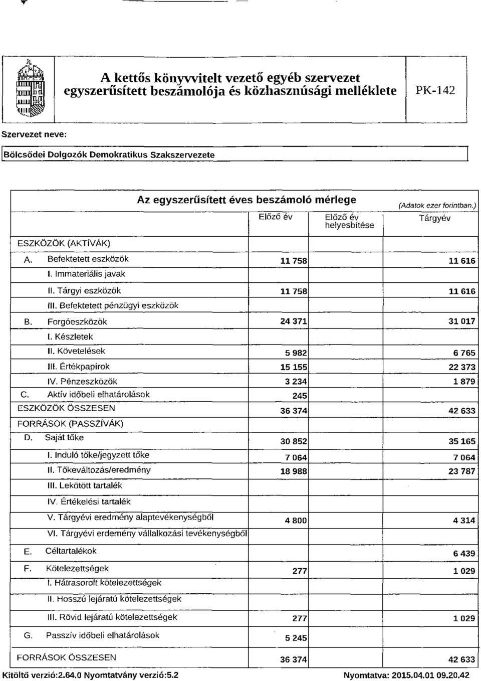 Forgóeszközök 24 371 31 017 1. Készletek II. Követelések 5 982 6 765 III. Értékpapírok 15 155 22 373 IV. Pénzeszközök 3 234 1879 C.