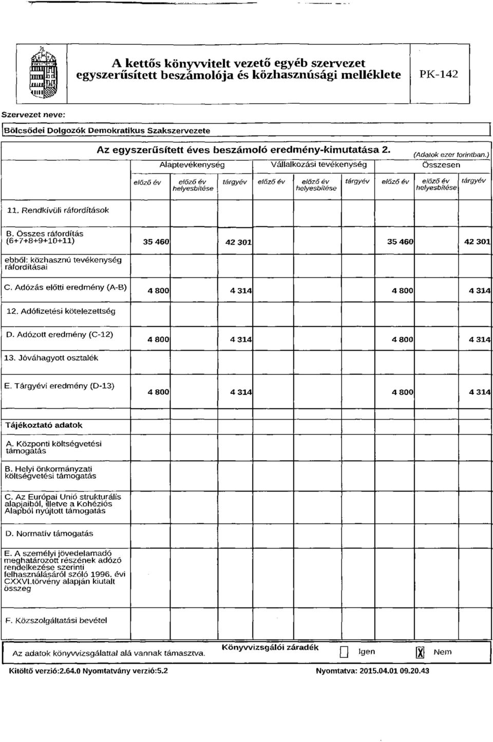 Összes ráfordítás (6+7+8+9+10+11) 35 460 42 301 35 460 42 301 ebből: közhasznú tevékenység ráfordításai C. Adózás előtti eredmény (A-B) 4 800 4 314 4 800 4 314 12. Adófizetési kötelezettség D.