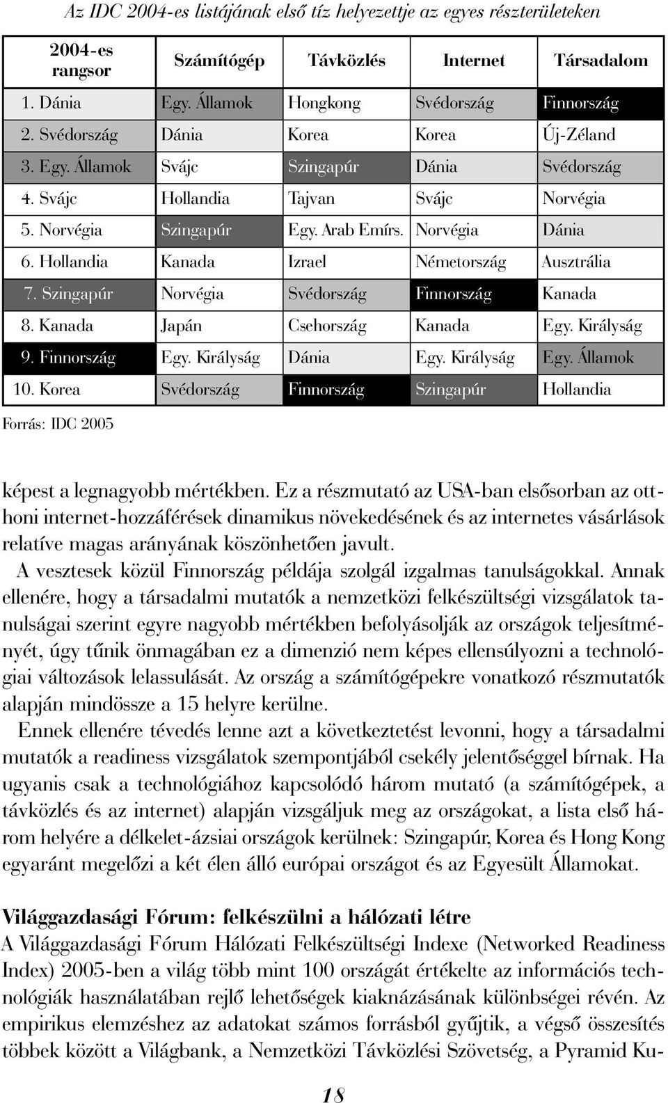 Hollandia Kanada Izrael Németország Ausztrália 7. Szingapúr Norvégia Svédország Finnország Kanada 8. Kanada Japán Csehország Kanada Egy. Királyság 9. Finnország Egy. Királyság Dánia Egy.