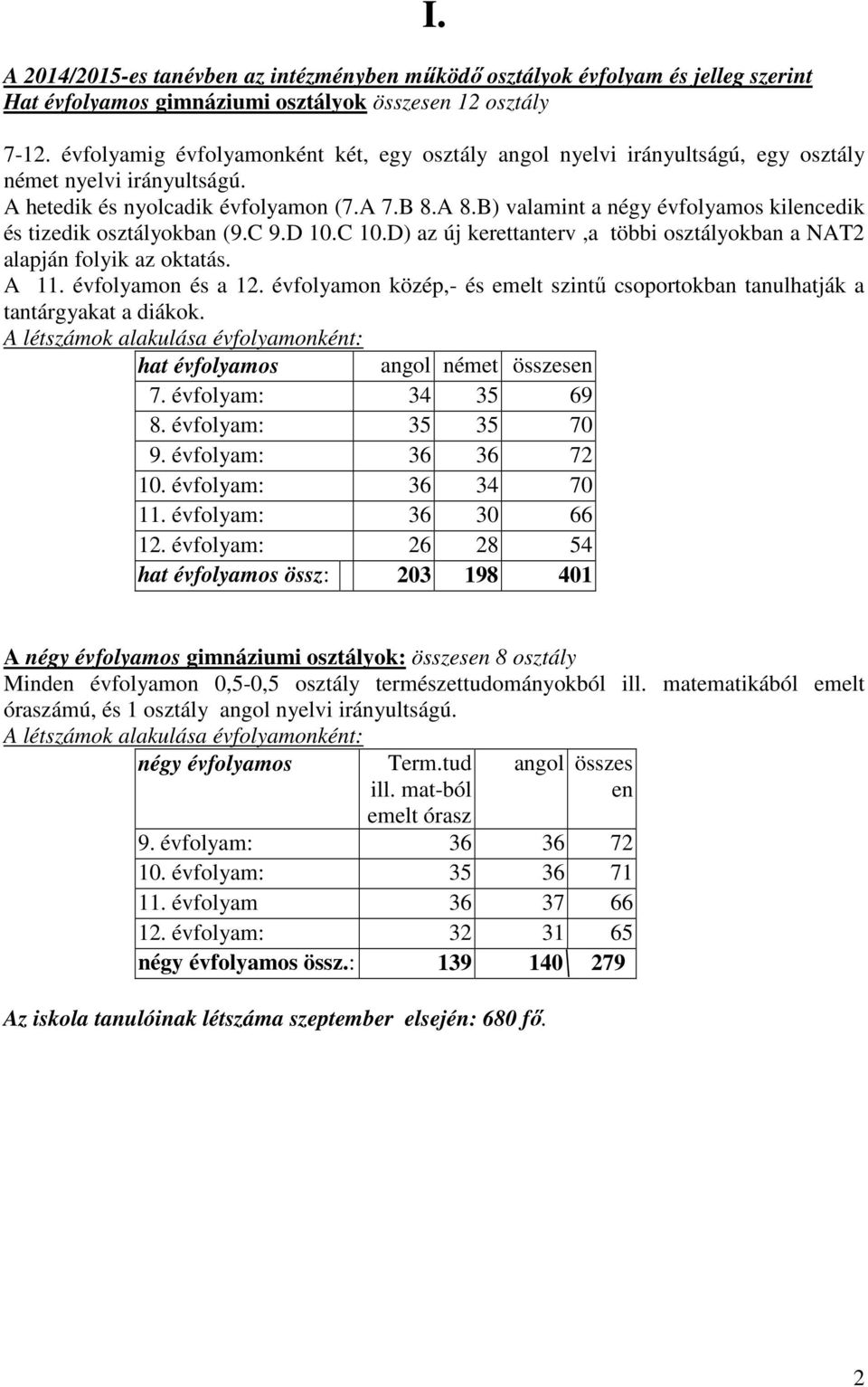 B) valamint a négy évfolyamos kilencedik és tizedik osztályokban (9.C 9.D 10.C 10.D) az új kerettanterv,a többi osztályokban a NAT2 alapján folyik az oktatás. A 11. évfolyamon és a 12.