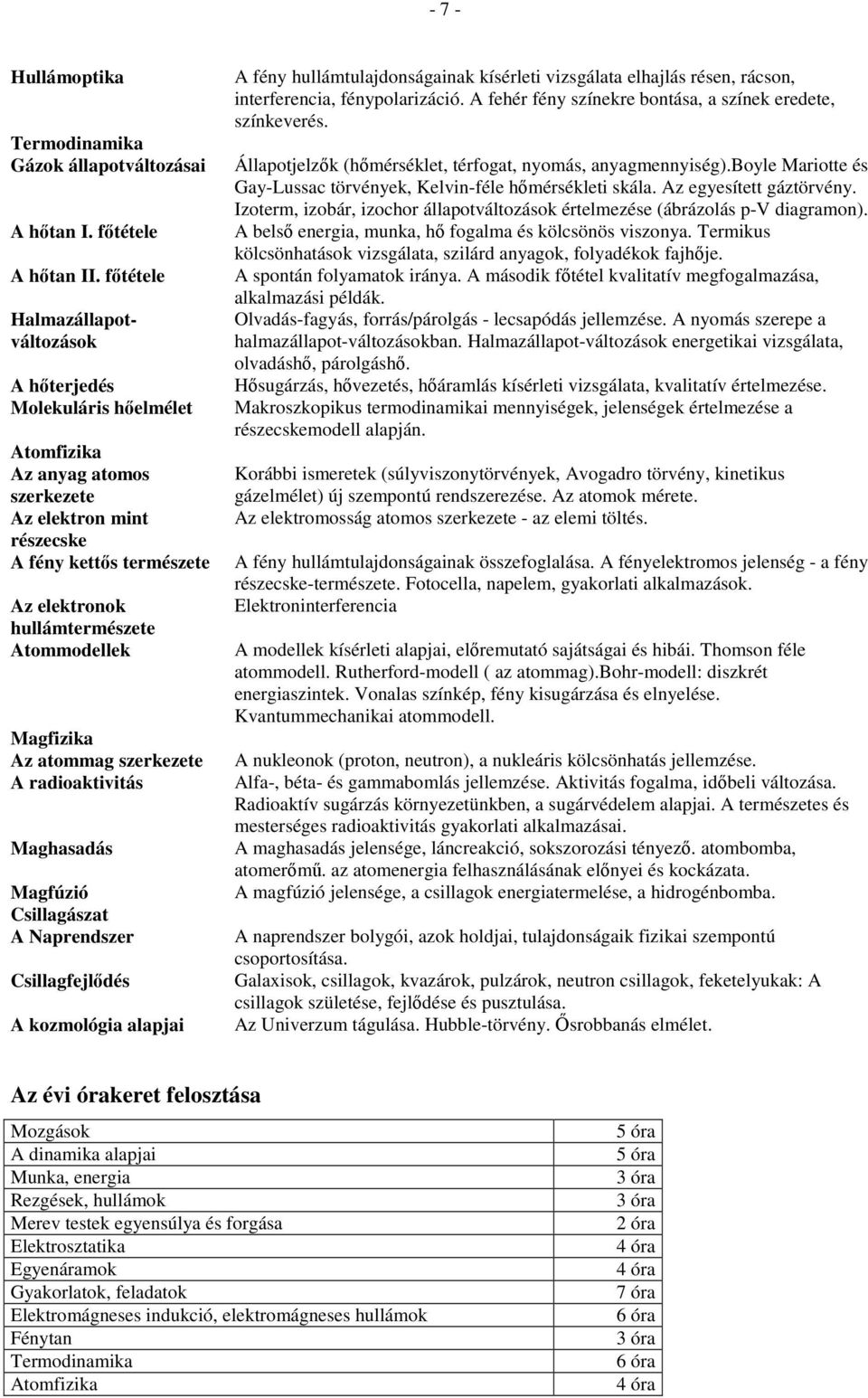 Atommodellek Magfizika Az atommag szerkezete A radioaktivitás Maghasadás Magfúzió Csillagászat A Naprendszer Csillagfejlıdés A kozmológia alapjai A fény hullámtulajdonságainak kísérleti vizsgálata