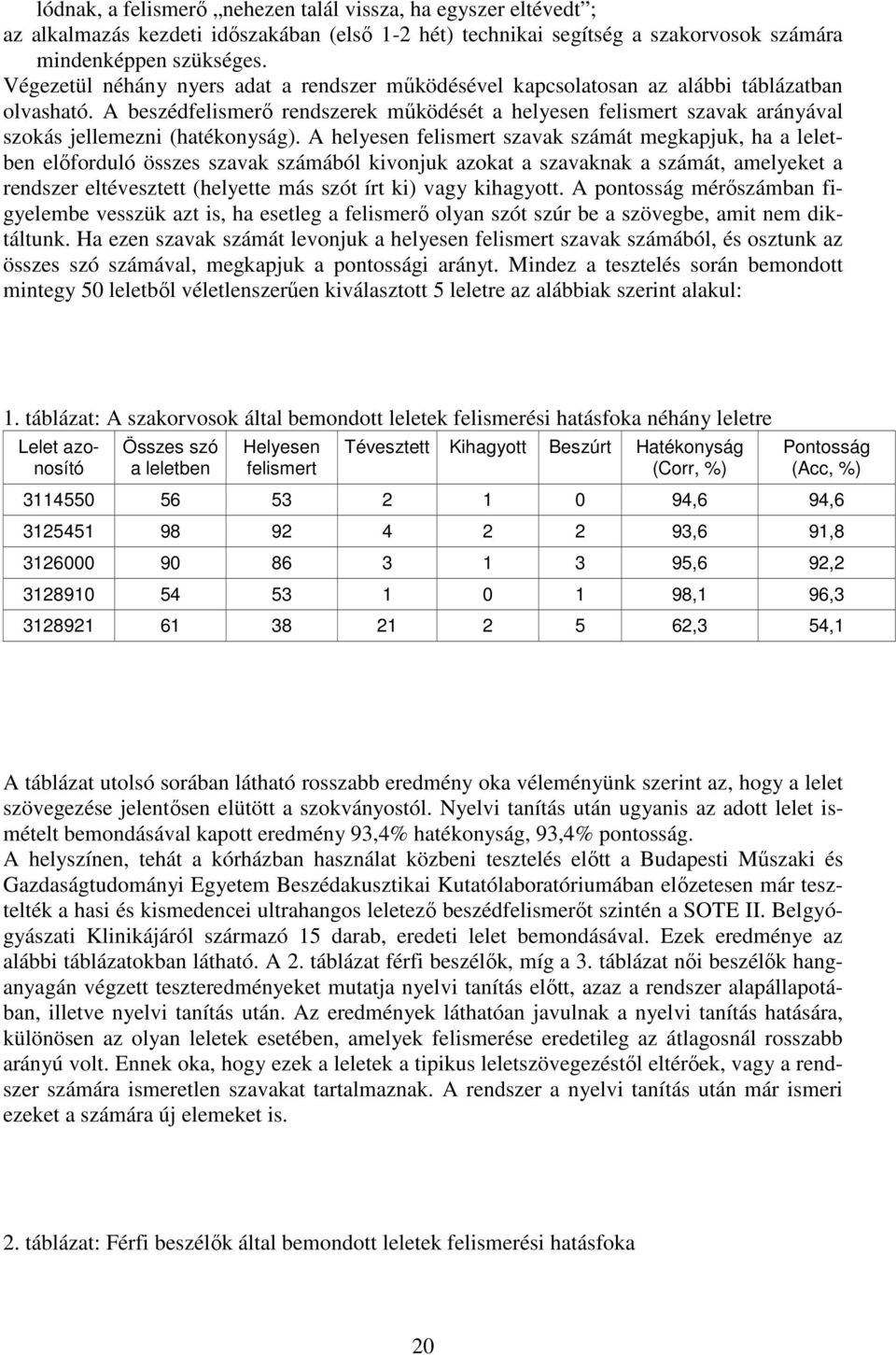 A helyesen felsmer szava számá megapu ha a leleben előfrduló összes szava számából vnu aza a szavana a számá amelyee a rendszer elévesze helyee más szó ír vagy hagy.