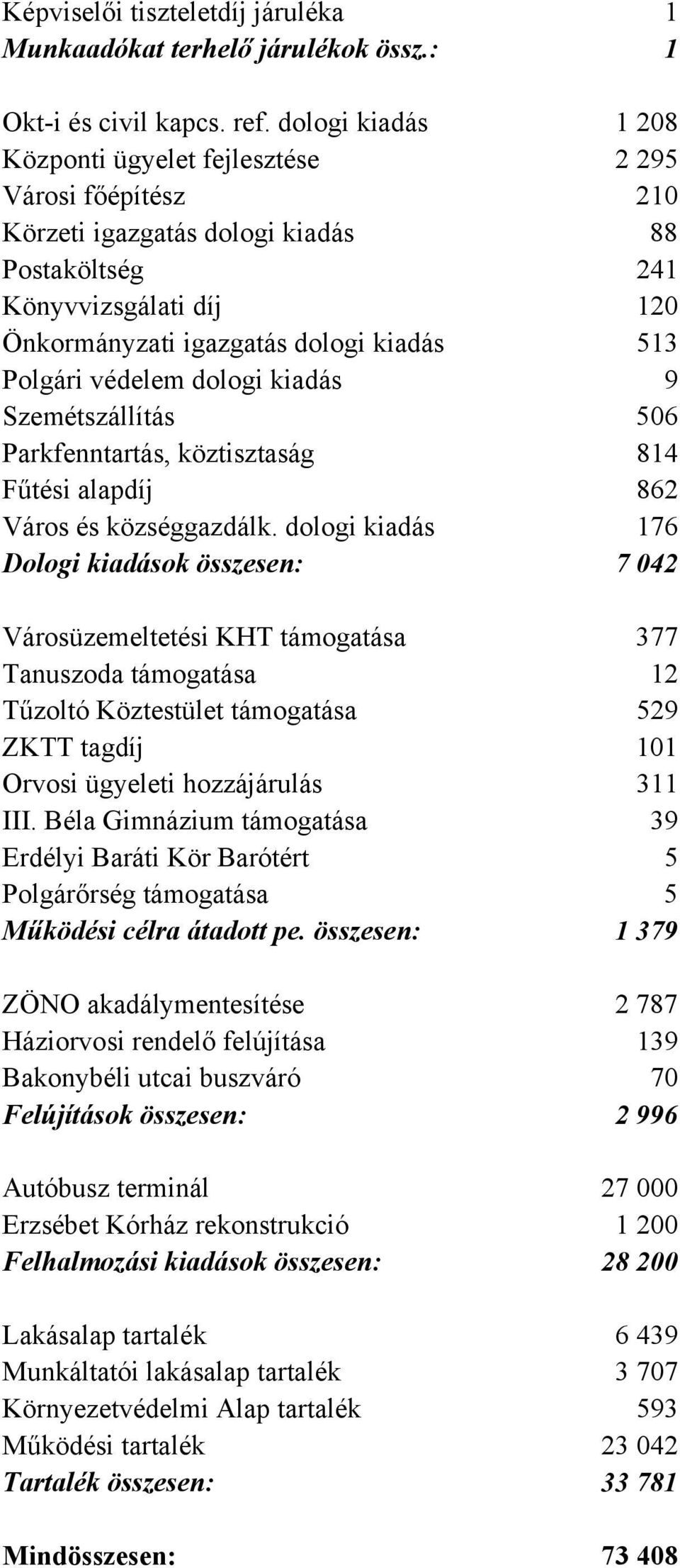 Polgári védelem dologi kiadás 9 Szemétszállítás 506 Parkfenntartás, köztisztaság 814 Fűtési alapdíj 862 Város és községgazdálk.