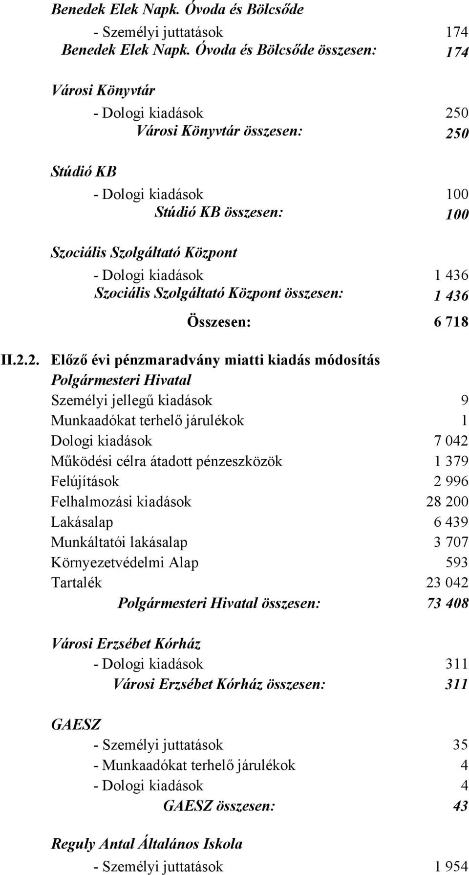 kiadások 1 436 Szociális Szolgáltató Központ összesen: 1 436 Összesen: 6 718 II.2.