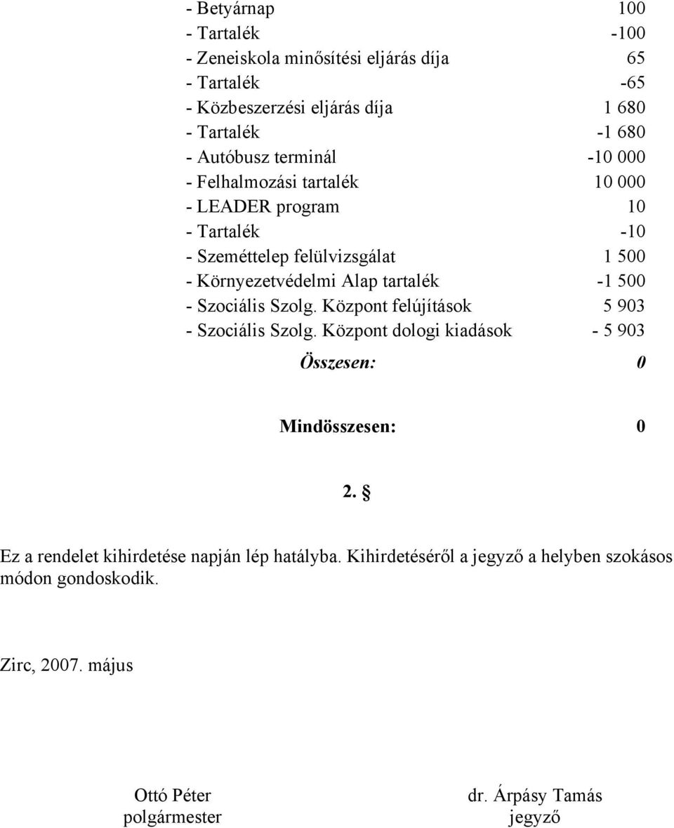 -1 500 - Szociális Szolg. Központ felújítások 5 903 - Szociális Szolg. Központ dologi kiadások - 5 903 Összesen: 0 Mindösszesen: 0 2.