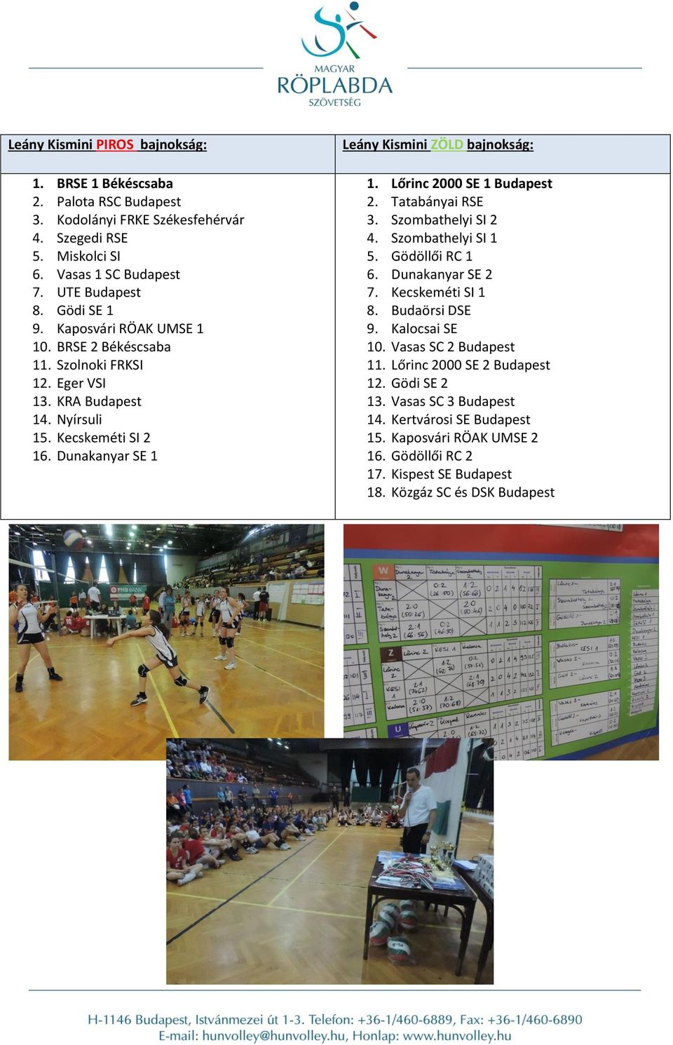 Dunakanyar SE 1 Leány Kismini ZÖLD bajnokság: 1. Lőrinc 2000 SE 1 Budapest 2. Tatabányai RSE 3. Szombathelyi SI 2 4. Szombathelyi SI 1 5. Gödöllői RC 1 6. Dunakanyar SE 2 7.