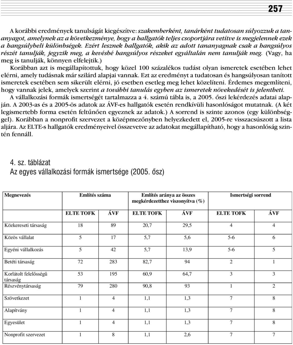 (Vagy, ha meg is tanulják, könnyen elfelejtik.) Korábban azt is megállapítottuk, hogy közel 100 százalékos tudást olyan ismeretek esetében lehet elérni, amely tudásnak már szilárd alapjai vannak.