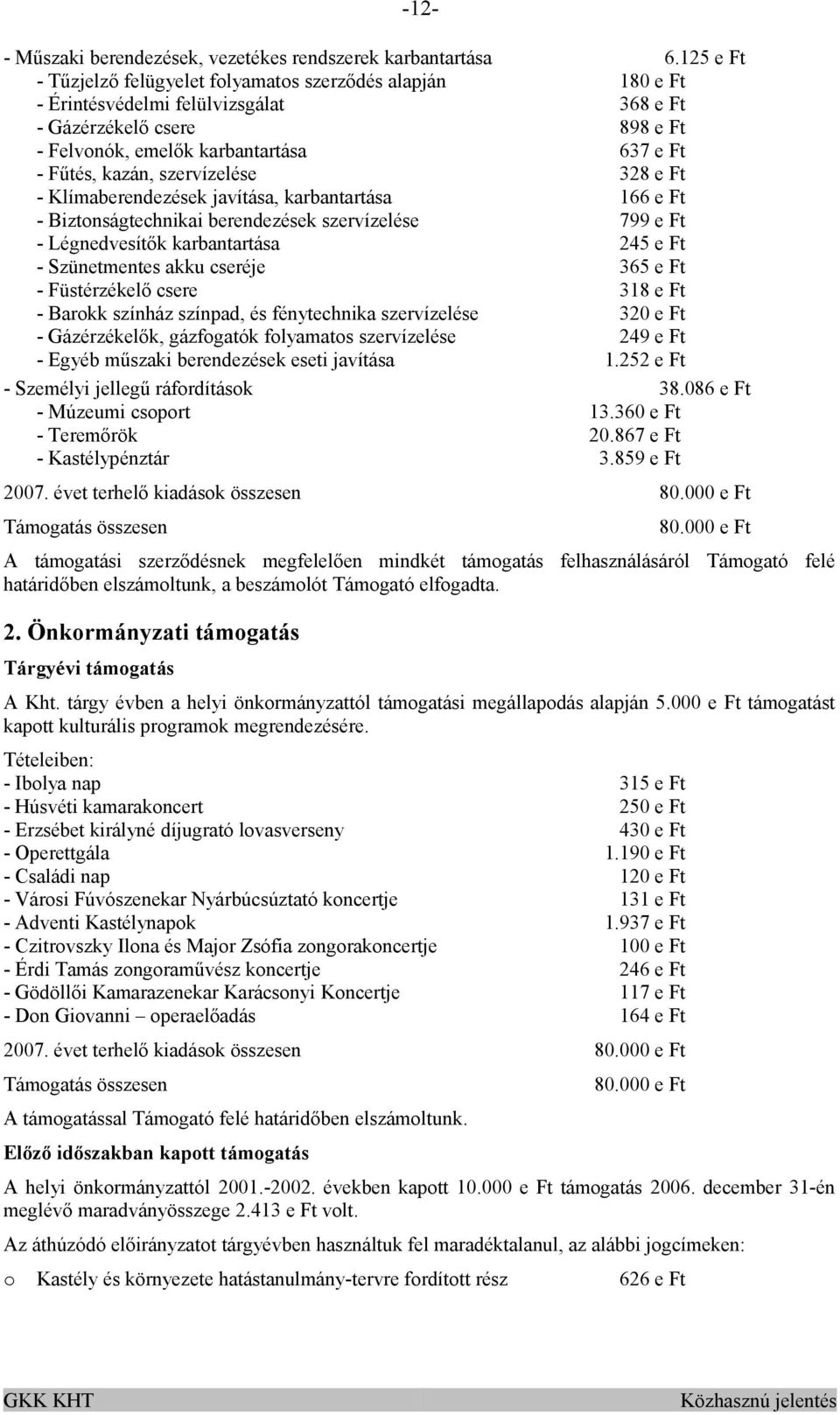 szervízelése 328 e Ft - Klímaberendezések javítása, karbantartása 166 e Ft - Biztonságtechnikai berendezések szervízelése 799 e Ft - Légnedvesítők karbantartása 245 e Ft - Szünetmentes akku cseréje