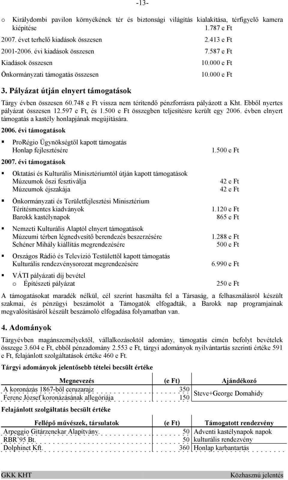 748 e Ft vissza nem térítendő pénzforrásra pályázott a Kht. Ebből nyertes pályázat összesen 12.597 e Ft, és 1.500 e Ft összegben teljesítésre került egy 2006.