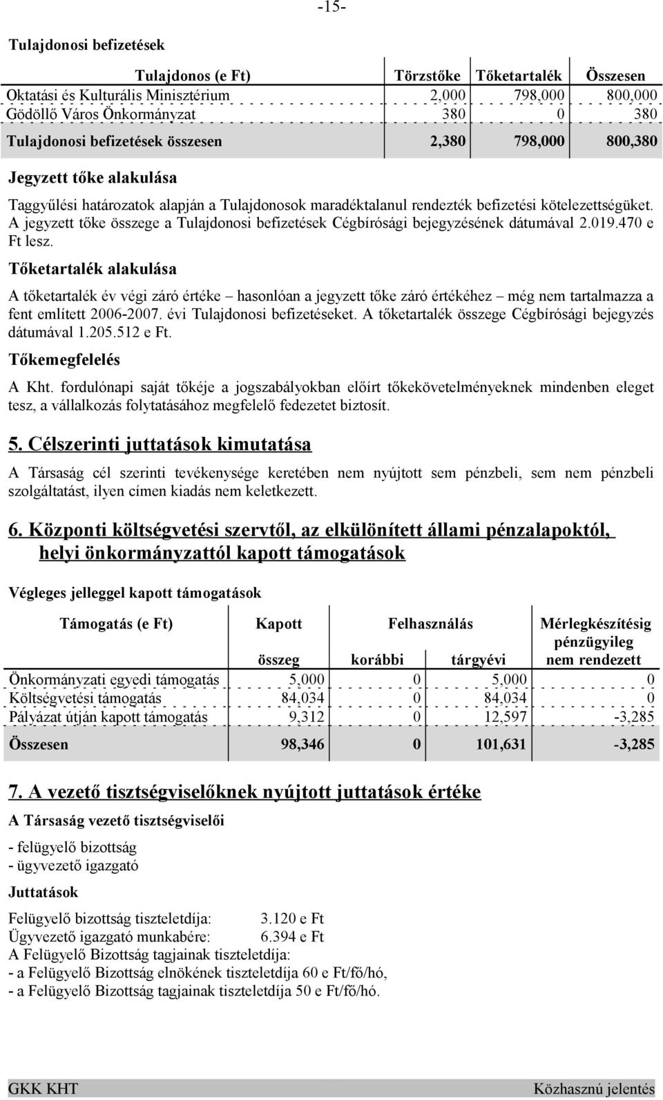 A jegyzett tőke összege a Tulajdonosi befizetések Cégbírósági bejegyzésének dátumával 2.019.470 e Ft lesz.