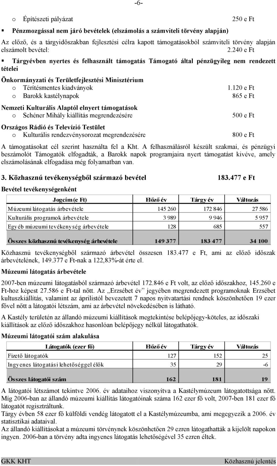 240 e Ft Tárgyévben nyertes és felhasznált támogatás Támogató által pénzügyileg nem rendezett tételei Önkormányzati és Területfejlesztési Minisztérium o Térítésmentes kiadványok 1.