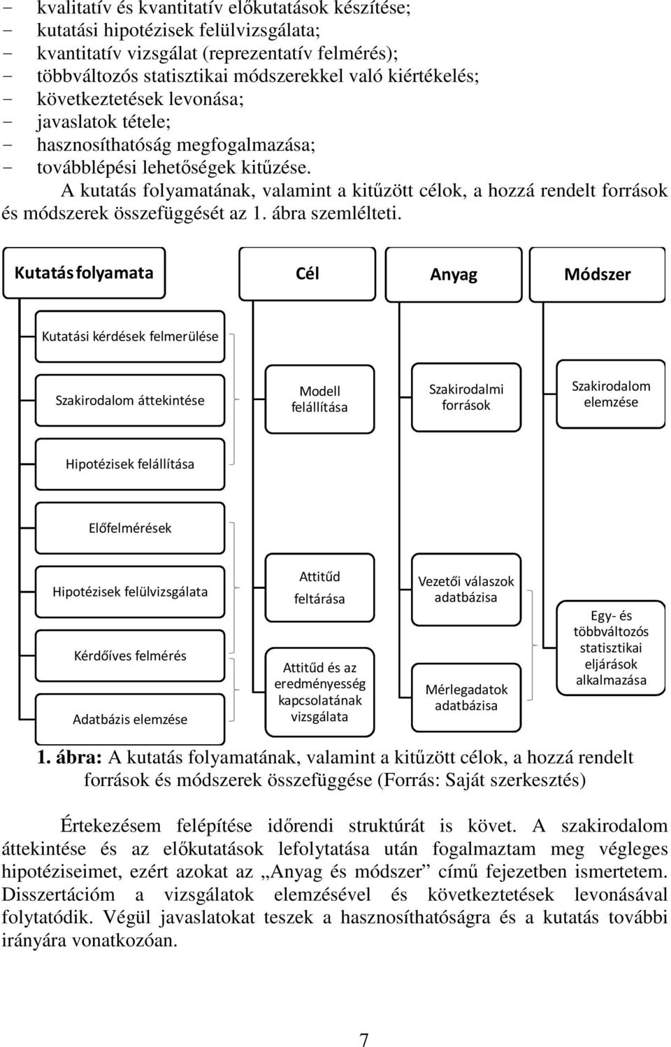 A kutatás folyamatának, valamint a kitőzött célok, a hozzá rendelt források és módszerek összefüggését az 1. ábra szemlélteti.