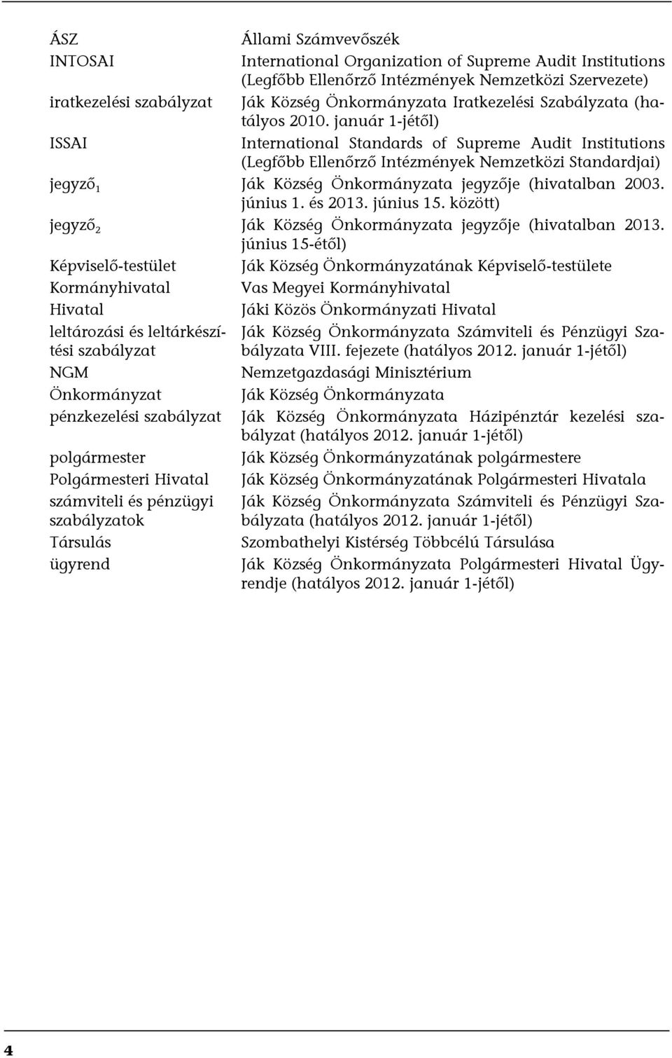 január 1-jétől) ISSAI International Standards of Supreme Audit Institutions (Legfőbb Ellenőrző Intézmények Nemzetközi Standardjai) jegyző 1 Ják Község Önkormányzata jegyzője (hivatalban 2003.