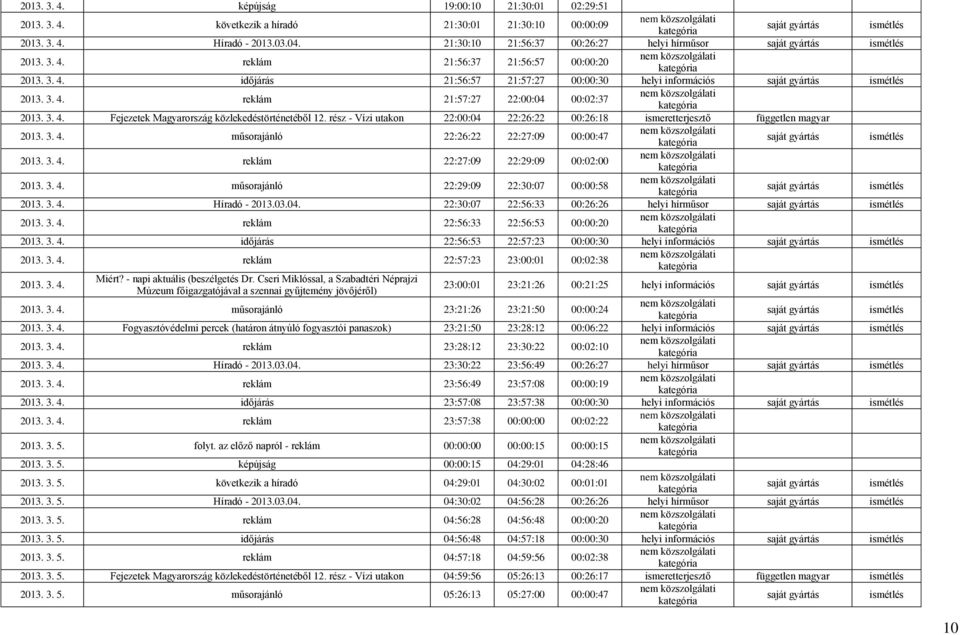 rész - Vízi utakon 22:00:04 22:26:22 00:26:18 ismeretterjesztő független magyar 2013. 3. 4. műsorajánló 22:26:22 22:27:09 00:00:47 2013. 3. 4. reklám 22:27:09 22:29:09 00:02:00 2013. 3. 4. műsorajánló 22:29:09 22:30:07 00:00:58 2013.