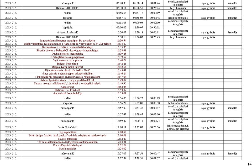 3. 6. Jogszerűtlen a Hubertus Agráripari Bt. szerződése 16:30:54 2013. 3. 6. Újabb vádlottakat hallgattam meg a Kaposvári Törvényszéken az MVM perben 16:34:49 2013. 3. 6. Kormoránok tizedelik a balatoni halállományt 16:35:35 2013.