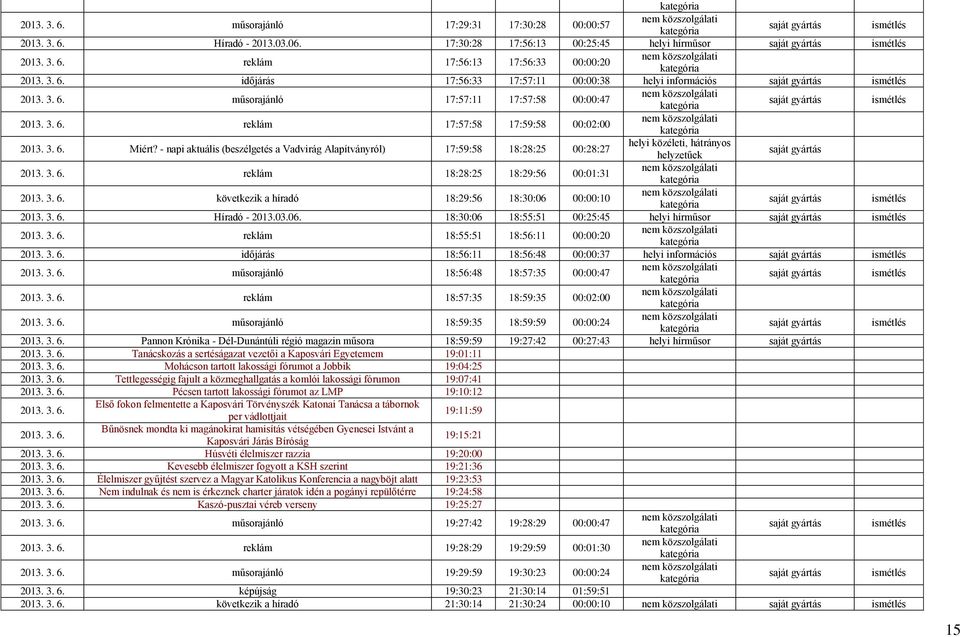 - napi aktuális (beszélgetés a Vadvirág Alapítványról) 17:59:58 18:28:25 00:28:27 helyi közéleti, hátrányos helyzetűek 2013. 3. 6. reklám 18:28:25 18:29:56 00:01:31 2013. 3. 6. következik a híradó 18:29:56 18:30:06 00:00:10 2013.