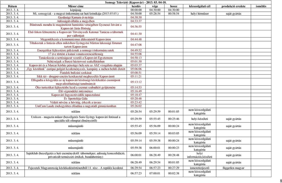 3. 4. Első fokon felmentette a Kaposvári Törvényszék Katonai Tanácsa a tábornok per vádlottjait 04:41:30 2013. 3. 4. Megemlékezés a kommunizmus áldozatairól Kaposváron 04:44:48 2013. 3. 4. Tiltakoztak a listázás ellen miközben Gyöngyösi Márton lakossági fórumot tartott Kaposváron 04:47:08 2013.