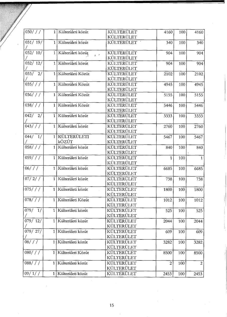 I 5467 100 5467 közűt k ü l t e r ü l e t 058 1 Külterületi közút 840 100 840 059 1 Külterületi közút 1 100 1 06 1 Külterületi közút 6685 100 6685 07 2 1 Külterületi közút 738 100 738 075 1