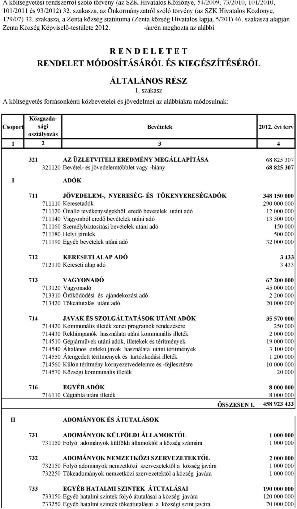 szakasza alapján Zenta Község Képviselő-testülete 2012. -án/én meghozta az alábbi R E N D E L E T E T RENDELET MÓDOSÍTÁSÁRÓL ÉS KIEGÉSZÍTÉSÉRŐL ÁLTALÁNOS RÉSZ 1.