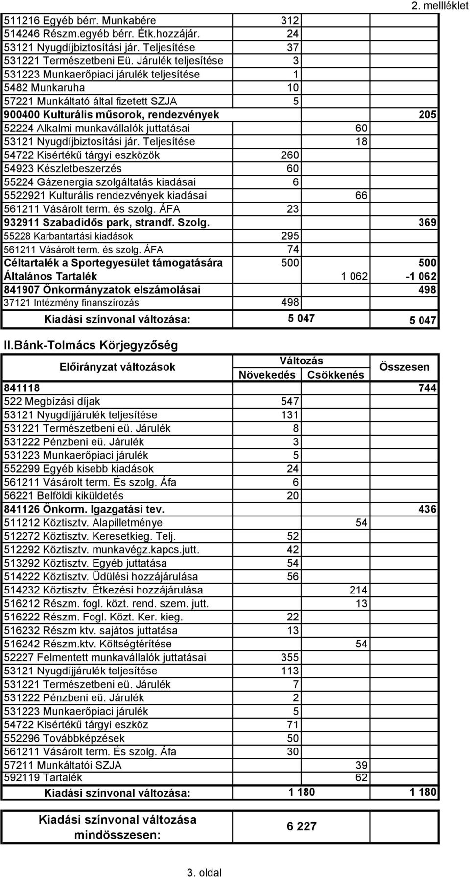 juttatásai 60 53121 Nyugdíjbiztosítási jár.