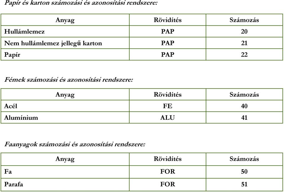 számozási és azonosítási rendszere: Acél Alumínium FE ALU 40 41