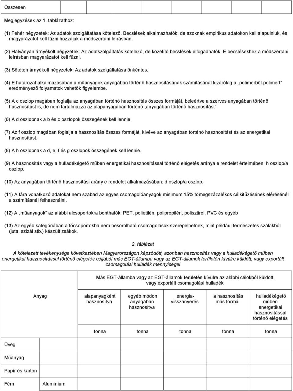 (2) Halványan árnyékolt négyzetek: Az adatszolgáltatás kötelező, de közelítő becslések elfogadhatók. E becslésekhez a módszertani leírásban magyarázatot kell fűzni.