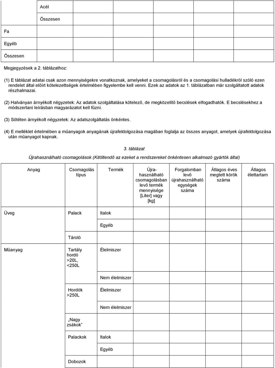 kell venni. Ezek az adatok az 1. táblázatban már szolgáltatott adatok részhalmazai. (2) Halványan árnyékolt négyzetek: Az adatok szolgáltatása kötelező, de megközelítő becslések elfogadhatók.