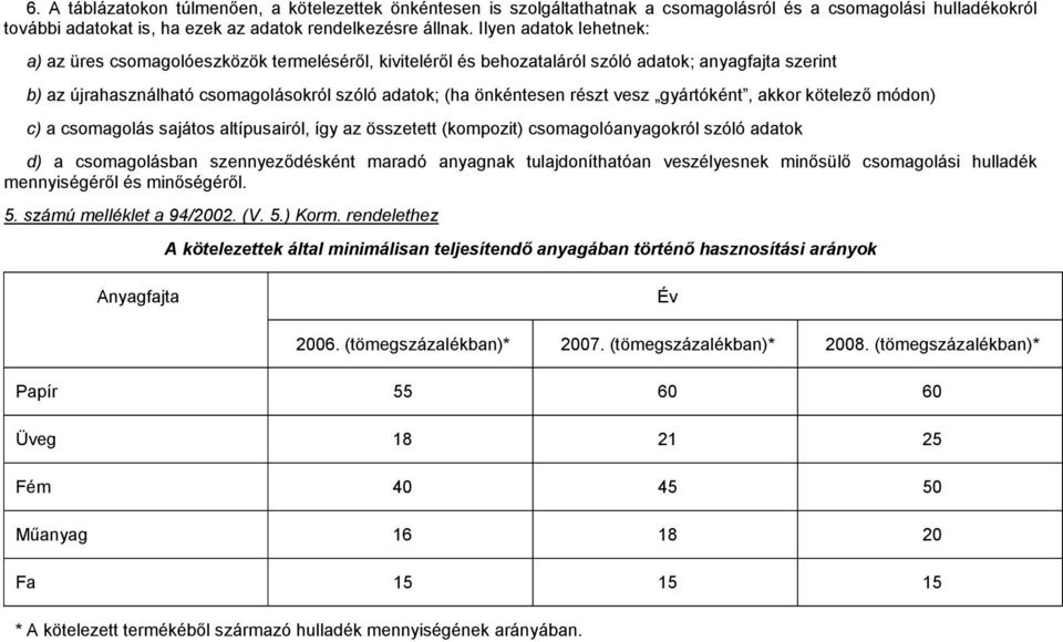 részt vesz gyártóként, akkor kötelező módon) c) a csomagolás sajátos altípusairól, így az összetett (kompozit) csomagolóanyagokról szóló adatok d) a csomagolásban szennyeződésként maradó anyagnak