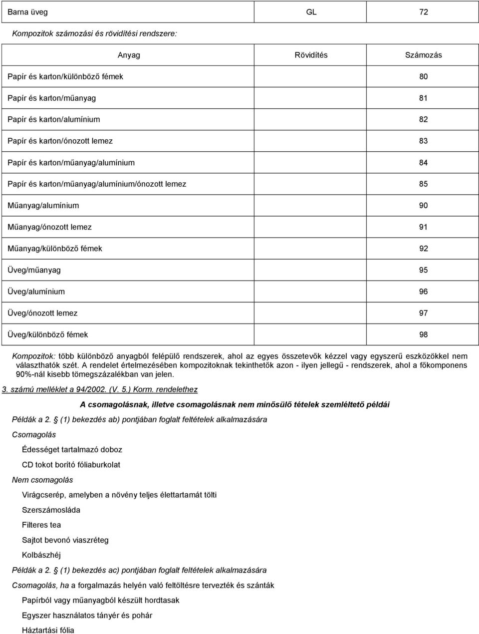 95 Üveg/alumínium 96 Üveg/ónozott lemez 97 Üveg/különböző fémek 98 Kompozitok: több különböző anyagból felépülő rendszerek, ahol az egyes összetevők kézzel vagy egyszerű eszközökkel nem választhatók