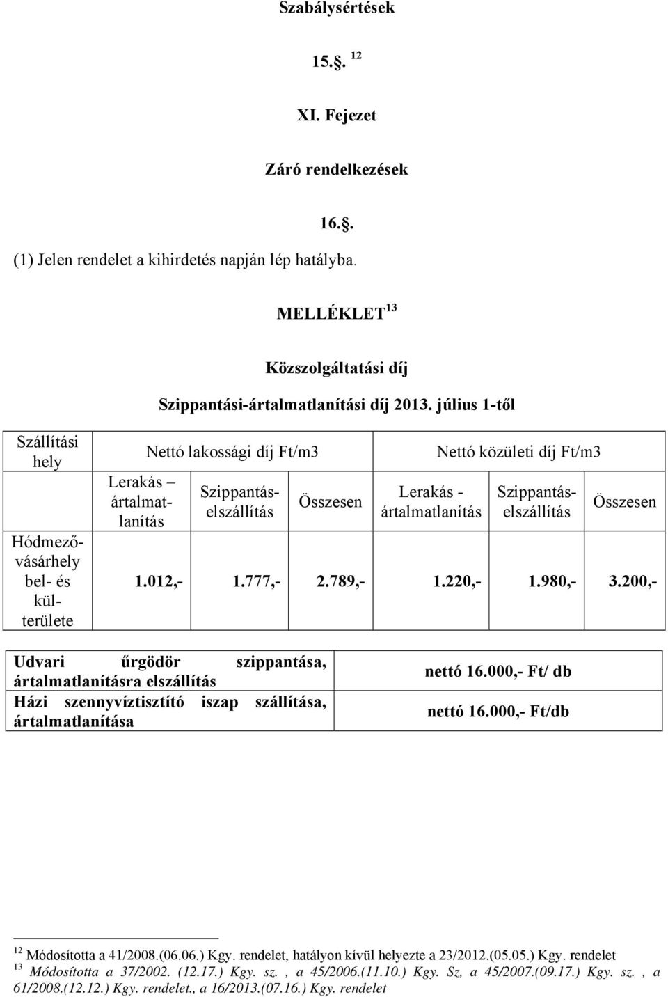 Szippantáselszállítás Összesen 1.012,- 1.777,- 2.789,- 1.220,- 1.980,- 3.