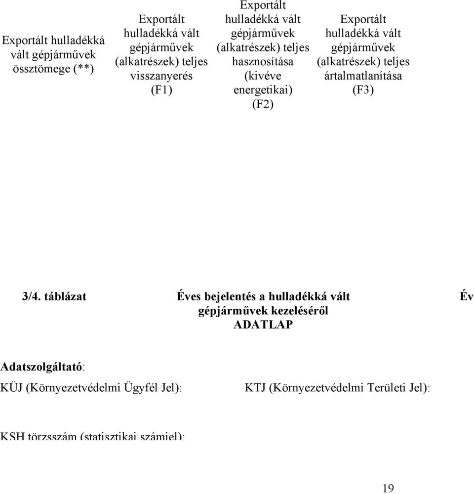 gépjárművek (alkatrészek) teljes ártalmatlanítása (F3) 3/4.