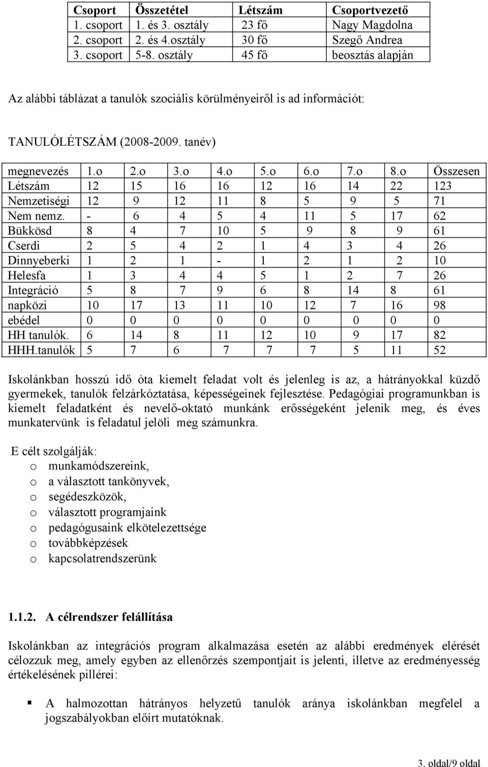 Összesen Létszám 12 15 16 16 12 16 14 22 123 Nemzetiségi 12 9 12 11 8 5 9 5 71 Nem nemz.