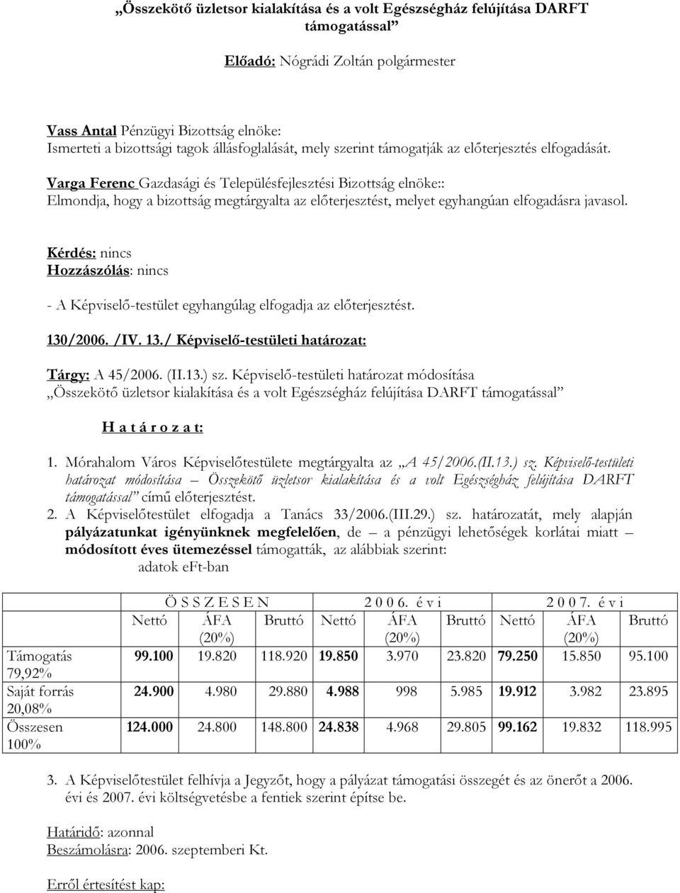 Kérdés: nincs - A Képviselő-testület egyhangúlag elfogadja az előterjesztést. 130/2006. /IV. 13./ Képviselő-testületi határozat: Tárgy: A 45/2006. (II.13.) sz.