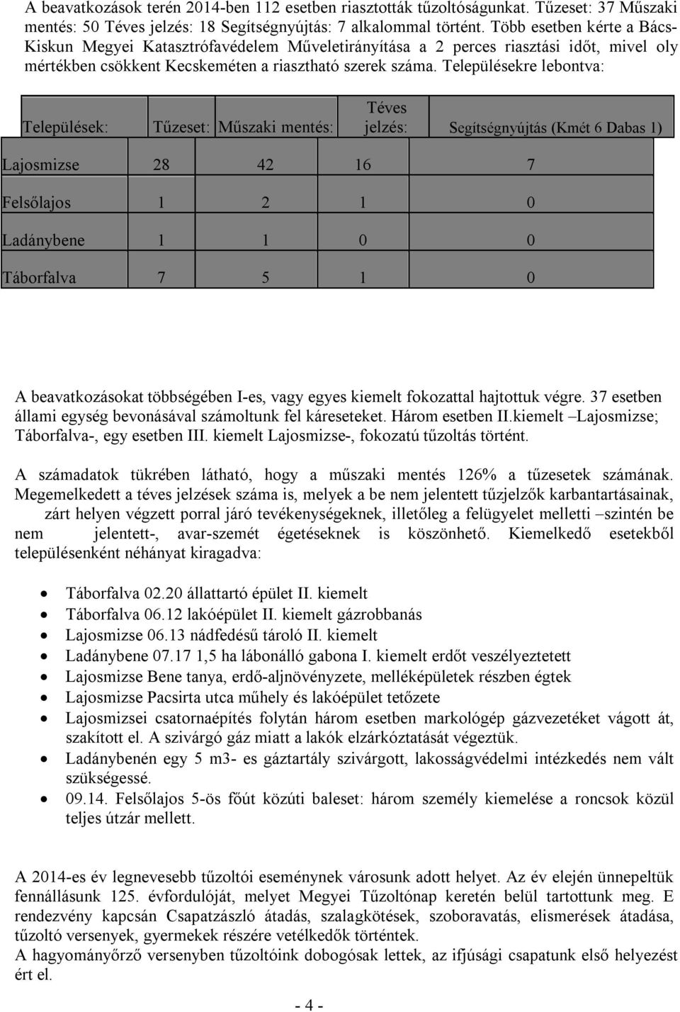 Településekre lebontva: Települések: Tűzeset: Műszaki mentés: Téves jelzés: Segítségnyújtás (Kmét 6 Dabas 1) Lajosmizse 28 42 16 7 Felsőlajos 1 2 1 0 Ladánybene 1 1 0 0 Táborfalva 7 5 1 0 A