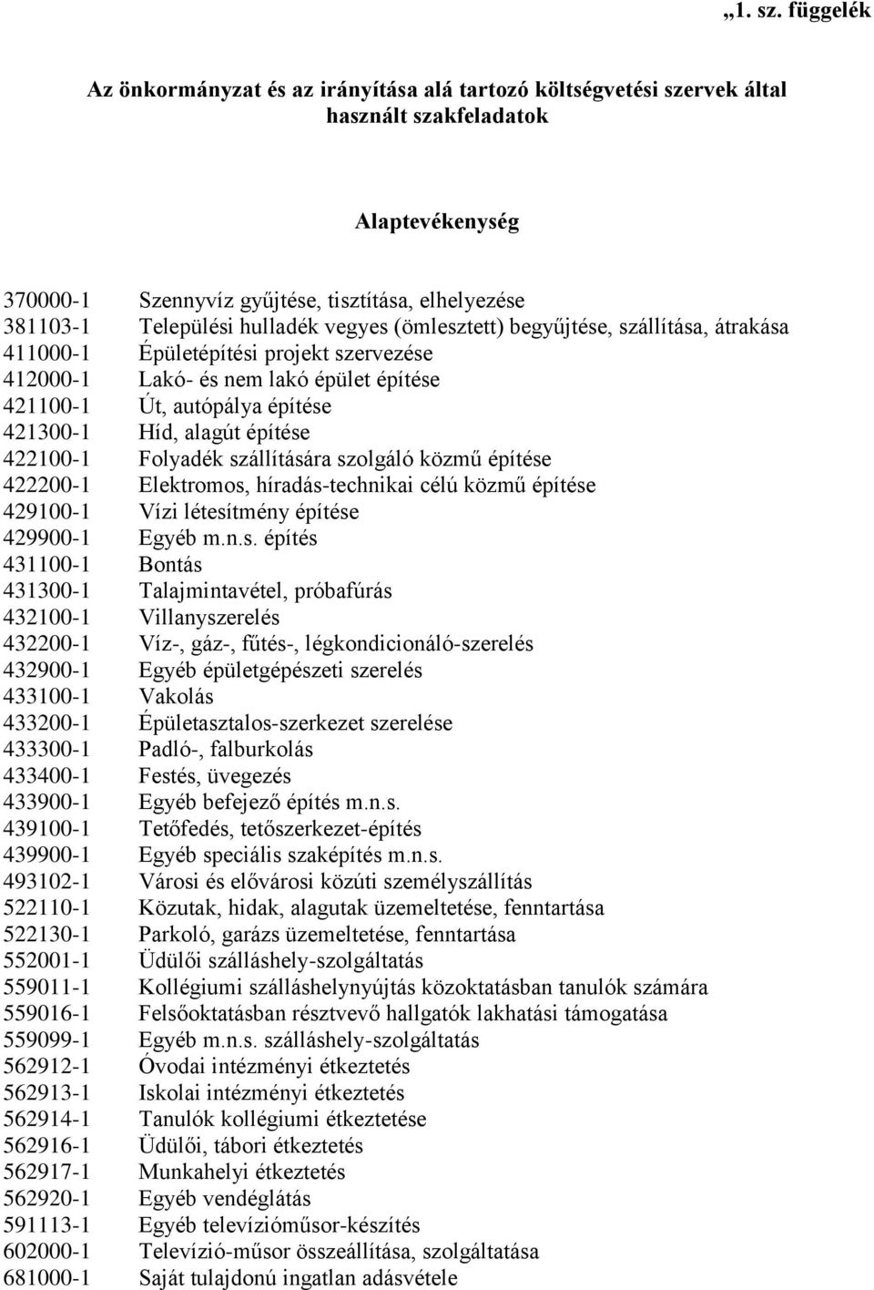 hulladék vegyes (ömlesztett) begyűjtése, szállítása, átrakása 411000-1 Épületépítési projekt szervezése 412000-1 Lakó- és nem lakó épület építése 421100-1 Út, autópálya építése 421300-1 Híd, alagút