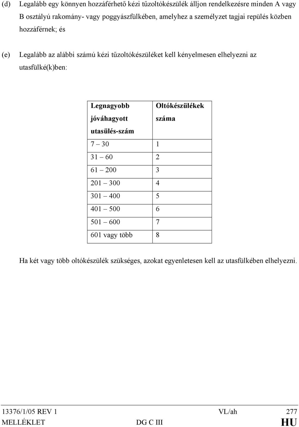 elhelyezni az utasfülké(k)ben: Legnagyobb jóváhagyott Oltókészülékek száma utasülés-szám 7 30 1 31 60 2 61 200 3 201 300 4 301 400 5 401