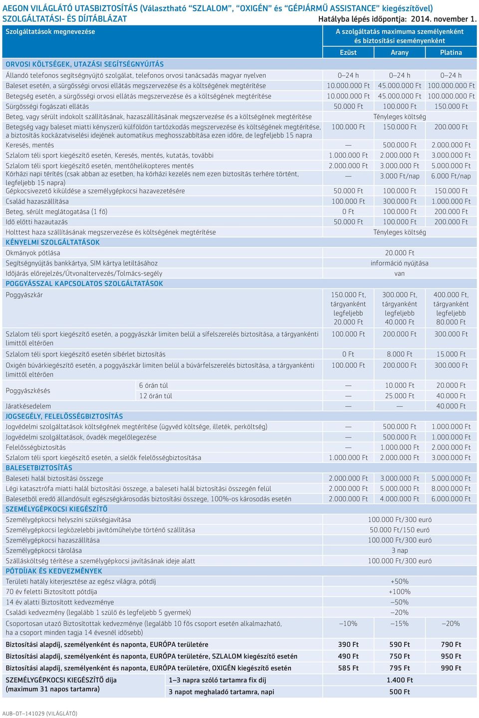 telefonos orvosi tanácsadás magyar nyelven 0 24 h 0 24 h 0 24 h Baleset esetén, a sürgősségi orvosi ellátás megszervezése és a költségének megtérítése 10.000.