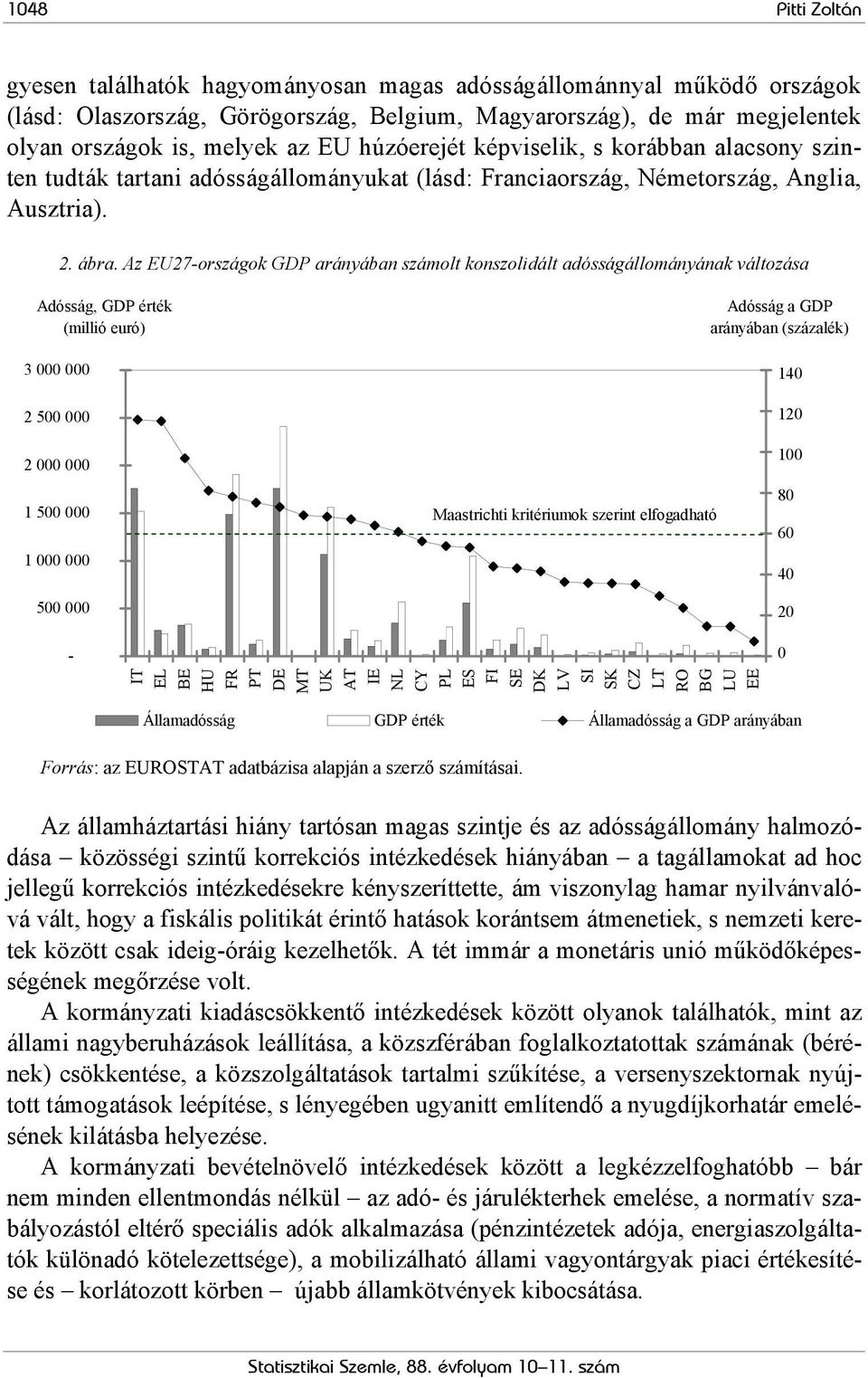 Az EU27-országok GDP arányában számolt konszolidált adósságállományának változása Adósság, GDP érték (millió euró) 3 000 000 2 500 000 Adósság a GDP arányában (százalék) 140,0% 120,0% 2 000 000 1 500