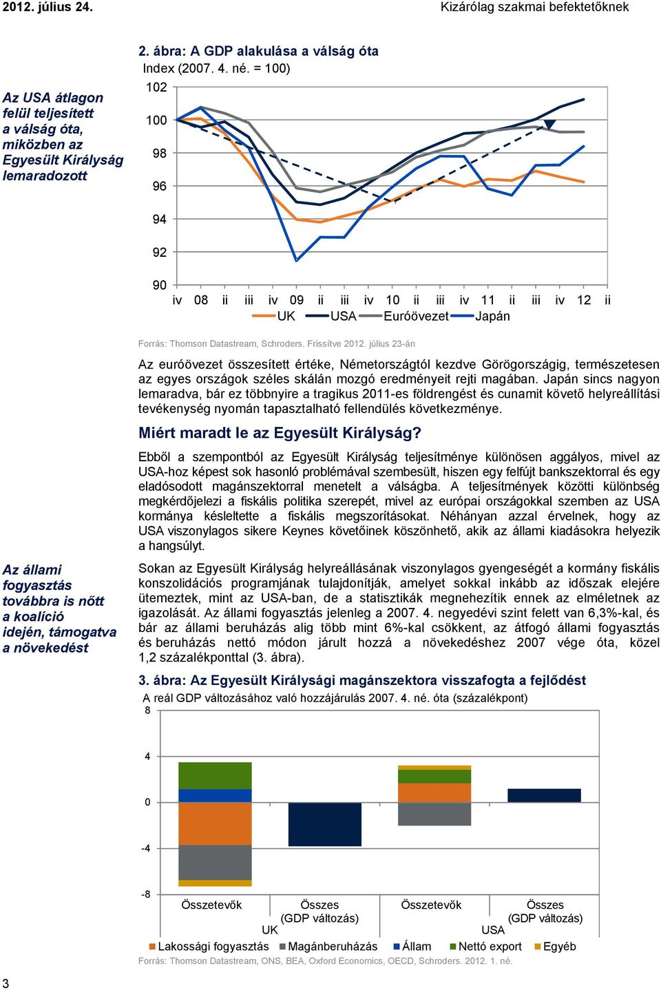 Forrás: Thomson Datastream, Schroders. Frissítve 2012.