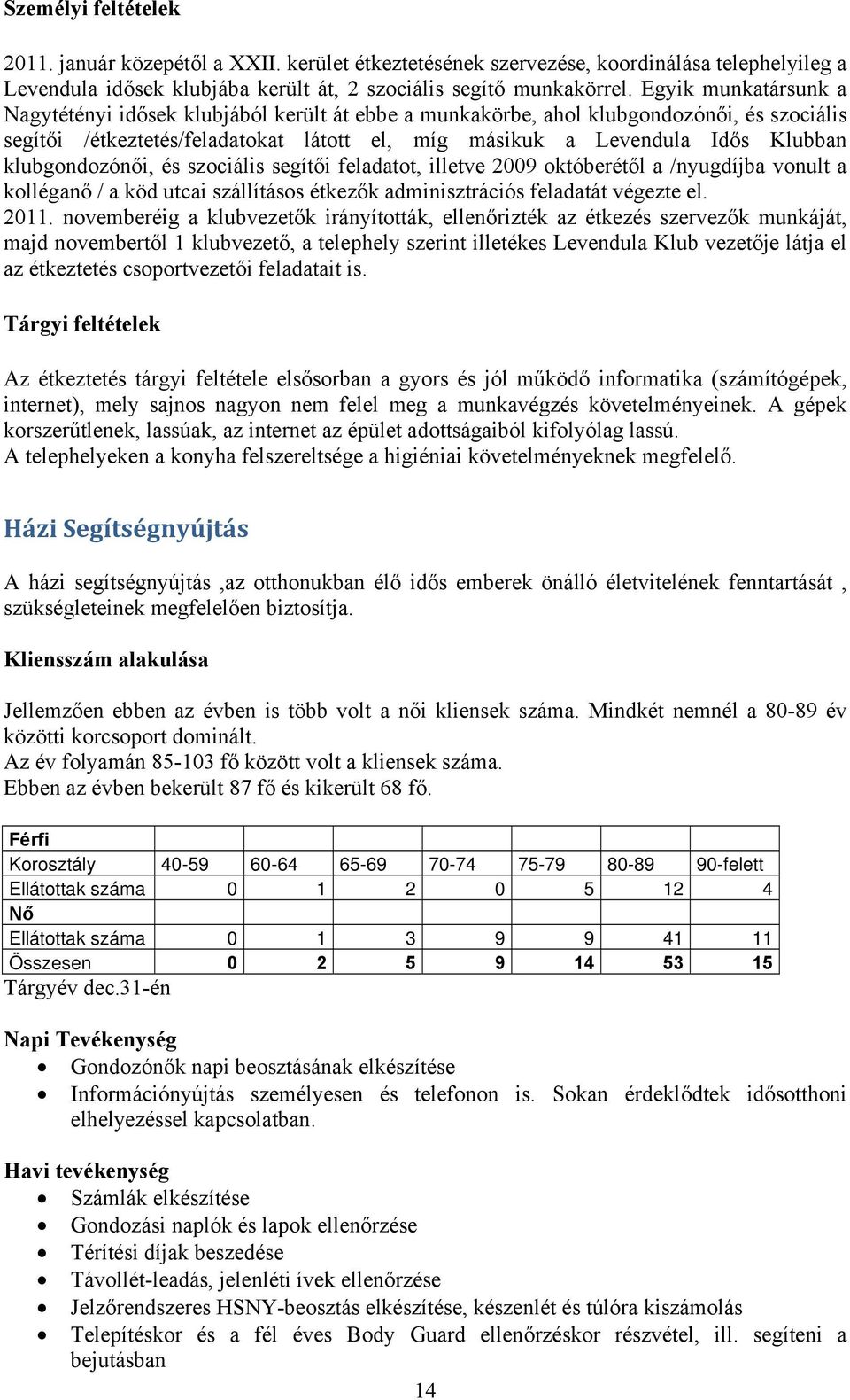 klubgondozónői, és szociális segítői feladatot, illetve 2009 októberétől a /nyugdíjba vonult a kolléganő / a köd utcai szállításos étkezők adminisztrációs feladatát végezte el. 2011.