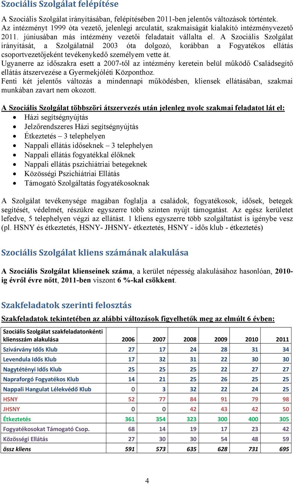 A Szociális Szolgálat irányítását, a Szolgálatnál 2003 óta dolgozó, korábban a Fogyatékos ellátás csoportvezetőjeként tevékenykedő személyem vette át.