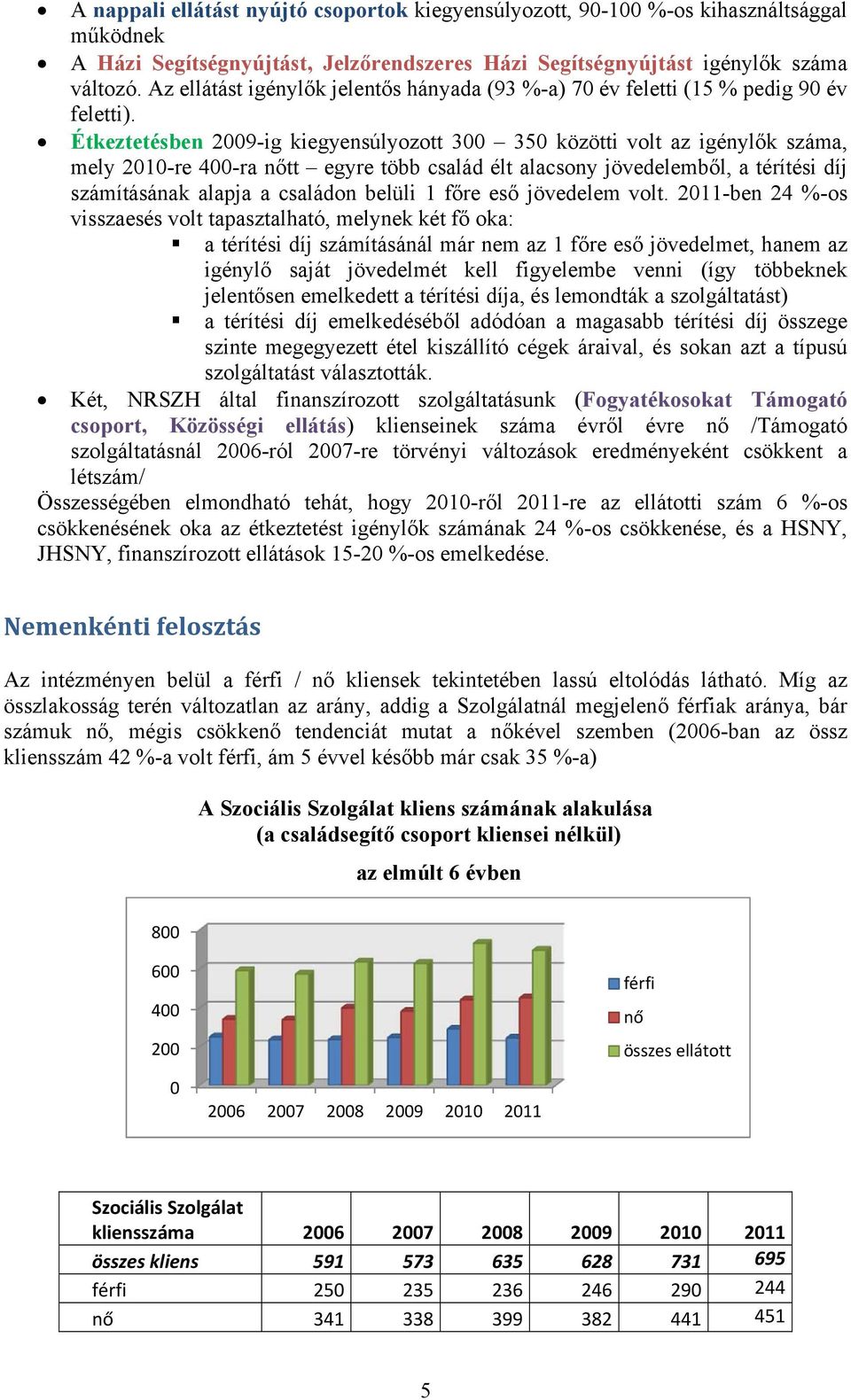 Étkeztetésben 2009-ig kiegyensúlyozott 300 350 közötti volt az igénylők száma, mely 2010-re 400-ra nőtt egyre több család élt alacsony jövedelemből, a térítési díj számításának alapja a családon