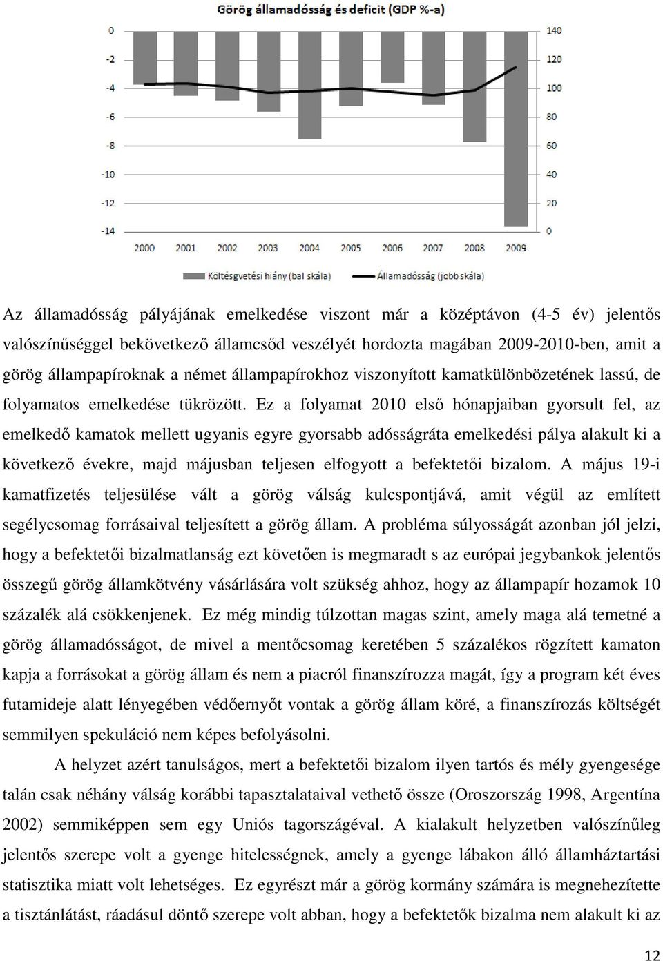 Ez a folyamat 2010 elsı hónapjaiban gyorsult fel, az emelkedı kamatok mellett ugyanis egyre gyorsabb adósságráta emelkedési pálya alakult ki a következı évekre, majd májusban teljesen elfogyott a