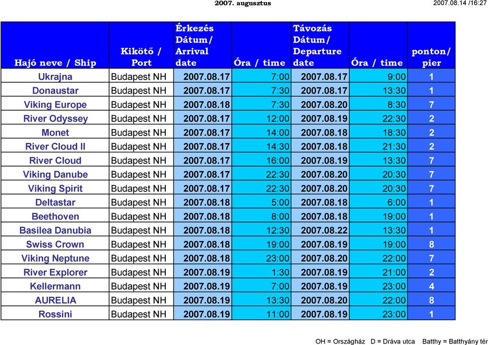 08.17 22:30 2007.08.20 20:30 7 Viking Spirit Budapest NH 2007.08.17 22:30 2007.08.20 20:30 7 Deltastar Budapest NH 2007.08.18 5:00 2007.08.18 6:00 1 Beethoven Budapest NH 2007.08.18 8:00 2007.08.18 19:00 1 Basilea Danubia Budapest NH 2007.