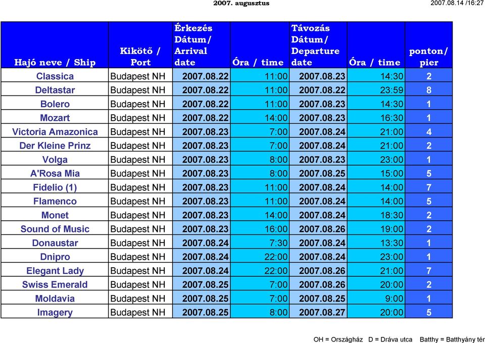 08.23 8:00 2007.08.25 15:00 5 Fidelio (1) Budapest NH 2007.08.23 11:00 2007.08.24 14:00 7 Flamenco Budapest NH 2007.08.23 11:00 2007.08.24 14:00 5 Monet Budapest NH 2007.08.23 14:00 2007.08.24 18:30 2 Sound of Music Budapest NH 2007.