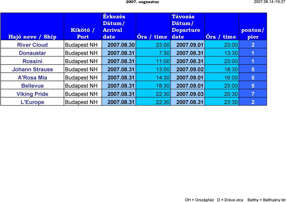 02 18:30 5 A'Rosa Mia Budapest NH 2007.08.31 14:30 2007.09.01 16:00 5 Bellevue Budapest NH 2007.08.31 18:30 2007.09.01 23:00 5 Viking Pride Budapest NH 2007.