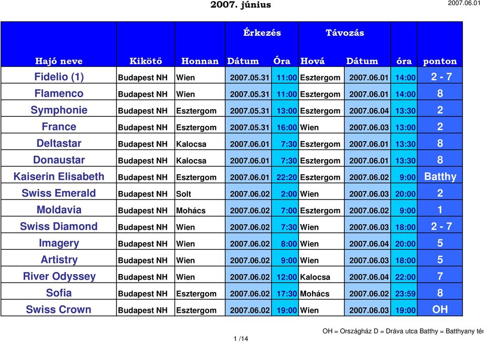 06.01 7:30 Esztergom 2007.06.01 13:30 8 Kaiserin Elisabeth Budapest NH Esztergom 2007.06.01 22:20 Esztergom 2007.06.02 9:00 Batthy Swiss Emerald Budapest NH Solt 2007.06.02 2:00 Wien 2007.06.03 20:00 2 Moldavia Budapest NH Mohács 2007.