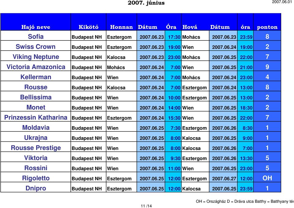 06.24 13:00 8 Bellissima Budapest NH Wien 2007.06.24 10:00 Esztergom 2007.06.25 13:00 2 Monet Budapest NH Wien 2007.06.24 14:00 Wien 2007.06.25 18:30 2 Prinzessin Katharina Budapest NH Esztergom 2007.