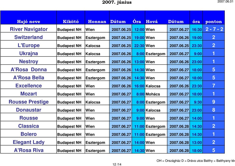 06.27 18:00 5 A'Rosa Bella Budapest NH Esztergom 2007.06.26 14:30 Wien 2007.06.27 18:00 5 Excellence Budapest NH Wien 2007.06.26 16:00 Kalocsa 2007.06.26 23:30 7 Mozart Budapest NH Wien 2007.06.27 8:00 Mohács 2007.