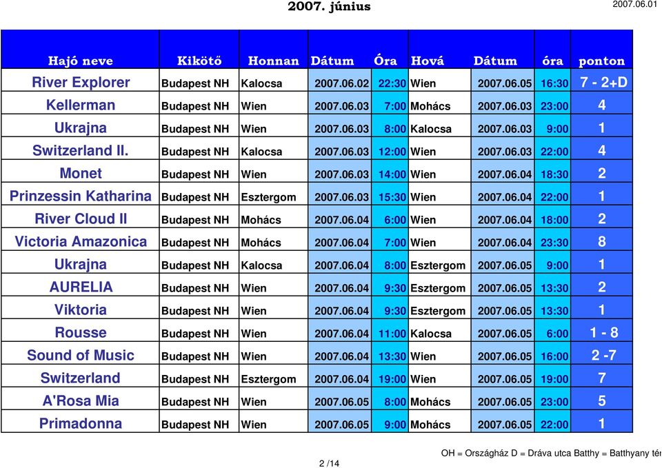 06.03 15:30 Wien 2007.06.04 22:00 1 River Cloud II Budapest NH Mohács 2007.06.04 6:00 Wien 2007.06.04 18:00 2 Victoria Amazonica Budapest NH Mohács 2007.06.04 7:00 Wien 2007.06.04 23:30 8 Ukrajna Budapest NH Kalocsa 2007.